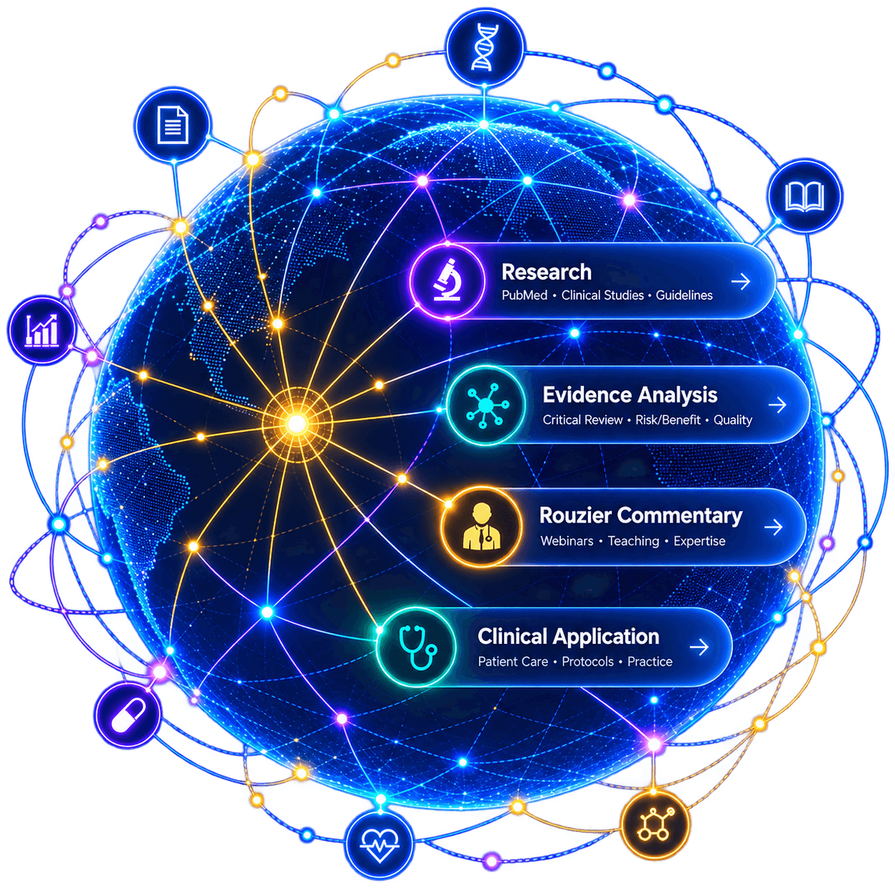 Intelligence network connecting research, evidence analysis, Rouzier commentary, and clinical application